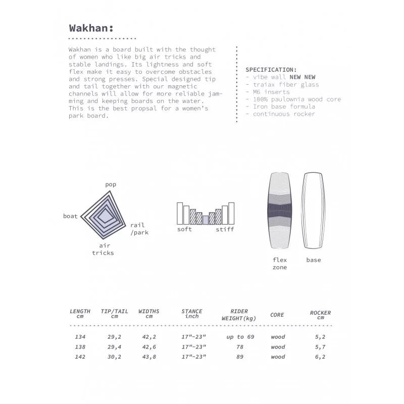 PROGRESS WAKHAN 2023