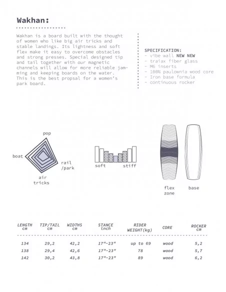 PROGRESS WAKHAN 2023