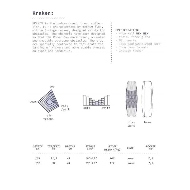 PROGRESS Kraken 2024