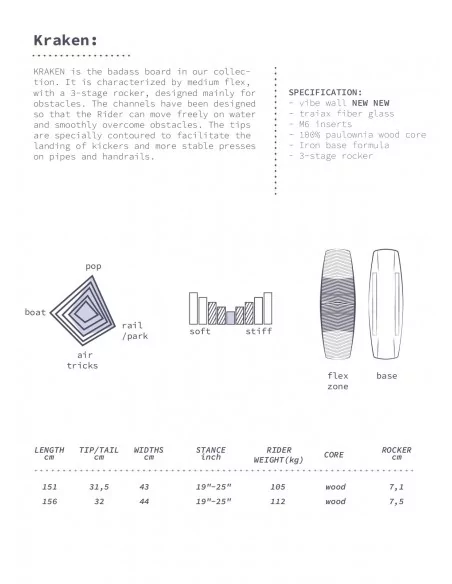 PROGRESS Kraken 2024