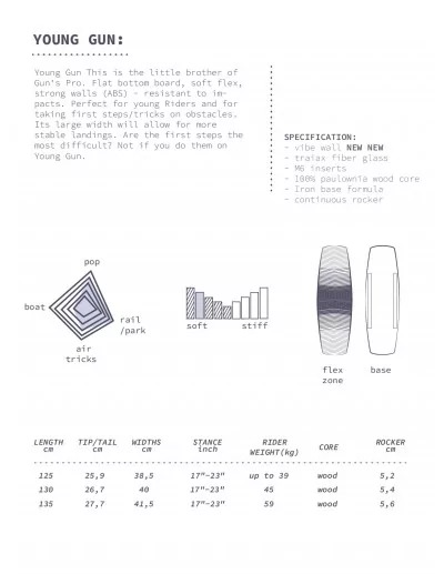 PROGRESS Young GUN 2024