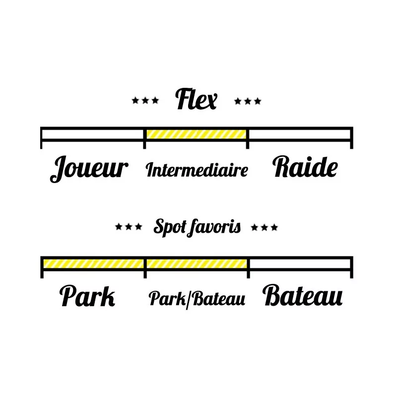 Huxtable Wakeboard
