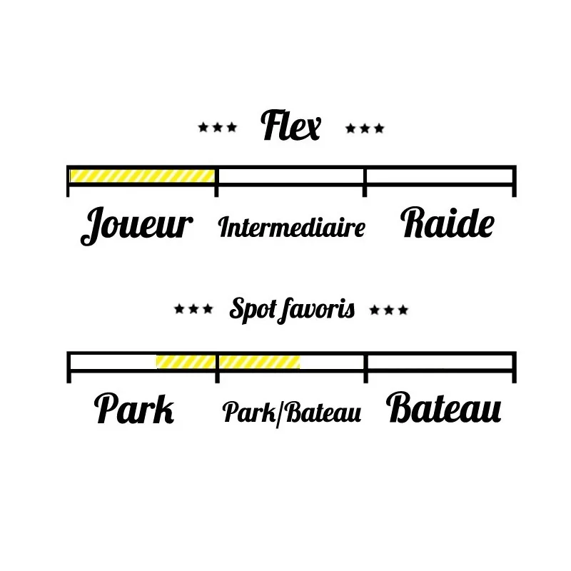 Humanoid Wire Limited 2017