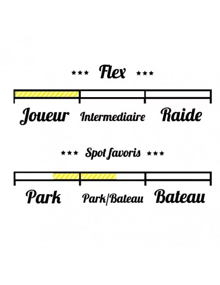 Humanoid Wire Limited 2017