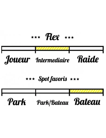 O'Brien Spark 2018 133, 137 cm 2018
