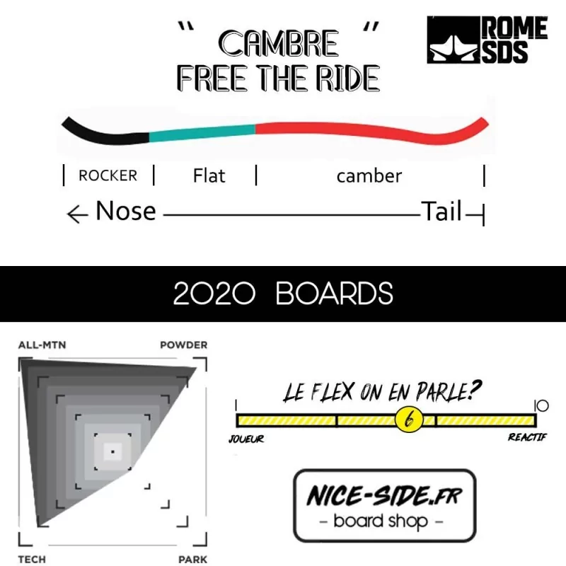 ROME Winterland 2020 snowboard freeride femme
