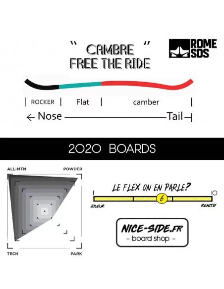 ROME Winterland 2020 snowboard freeride femme
