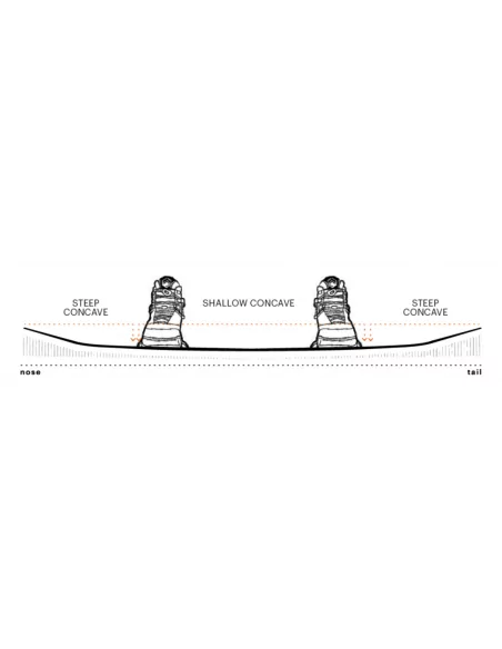 Liquid Force peak