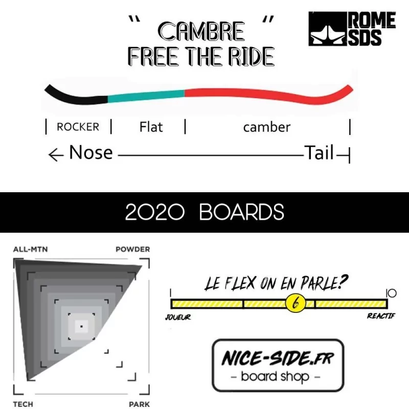 Pack ROME Winterland et Guild