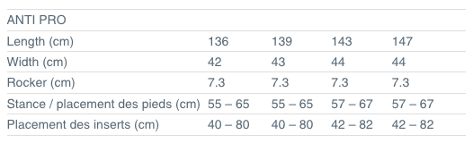 Tableau des tailles Anti pro 2022