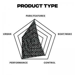 terrain pratiqué par la Flex du wakeboard Rhythm 2022 liquid force wakeboard homme