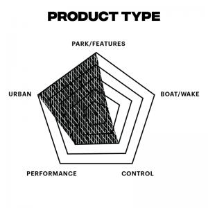 terrain favoris wakepark homme 2021