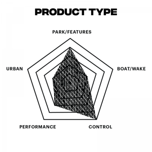 2022 liquid force wakeboard flx taibleau des compétences