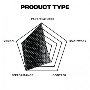 diagramme tao 2022
