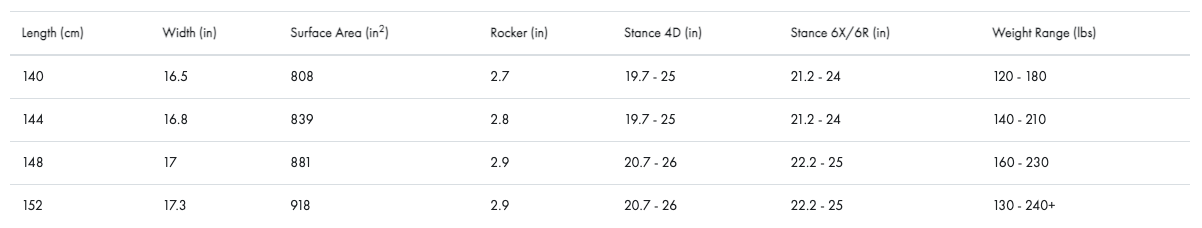 Tableau des spécificités technique de la buttterstick pro 2022 liquid force wakeboard homme