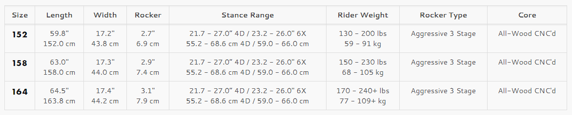 Ronix springbox 2